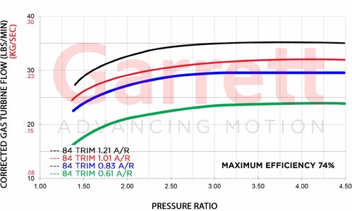 Turbine-Flow-Maps-G35-scaled.jpg