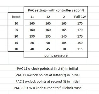 pump psi vs boost vs PAC setting.jpg