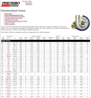 PTE Buick Historical chart 2003 - 2008.jpg