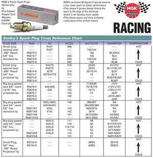 NGK plug chart.jpg